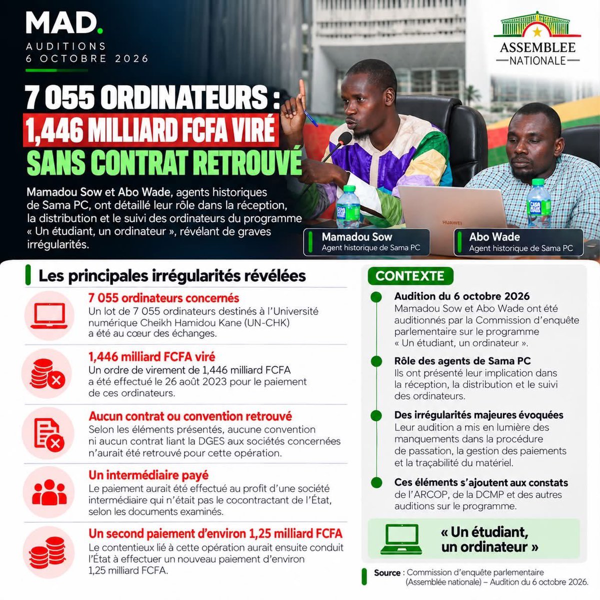 Noo_IDcard's tweet photo. 🖥️ « Un étudiant, un ordinateur » : le dossier des 7 055 ordinateurs

Auditionnés le 6 octobre 2026 par la Commission d’enquête parlementaire, Mamadou Sow et Abo Wade, agents historiques de Sama PC, ont été entendus dans le cadre des investigations sur le programme.

Au cœur du dossier : 7 055 ordinateurs, un paiement de 1,446 milliard FCFA, l’absence de contrat retrouvé pour l’opération et le paiement effectué au profit d’un intermédiaire.

L’opération aurait également été suivie d’un second paiement d’environ 1,25 milliard FCFA, après un contentieux.

🎥 Retrouvez dans cette fiche les principaux éléments liés à ce dossier.

Source : Commission d’enquête parlementaire — Assemblée nationale.
