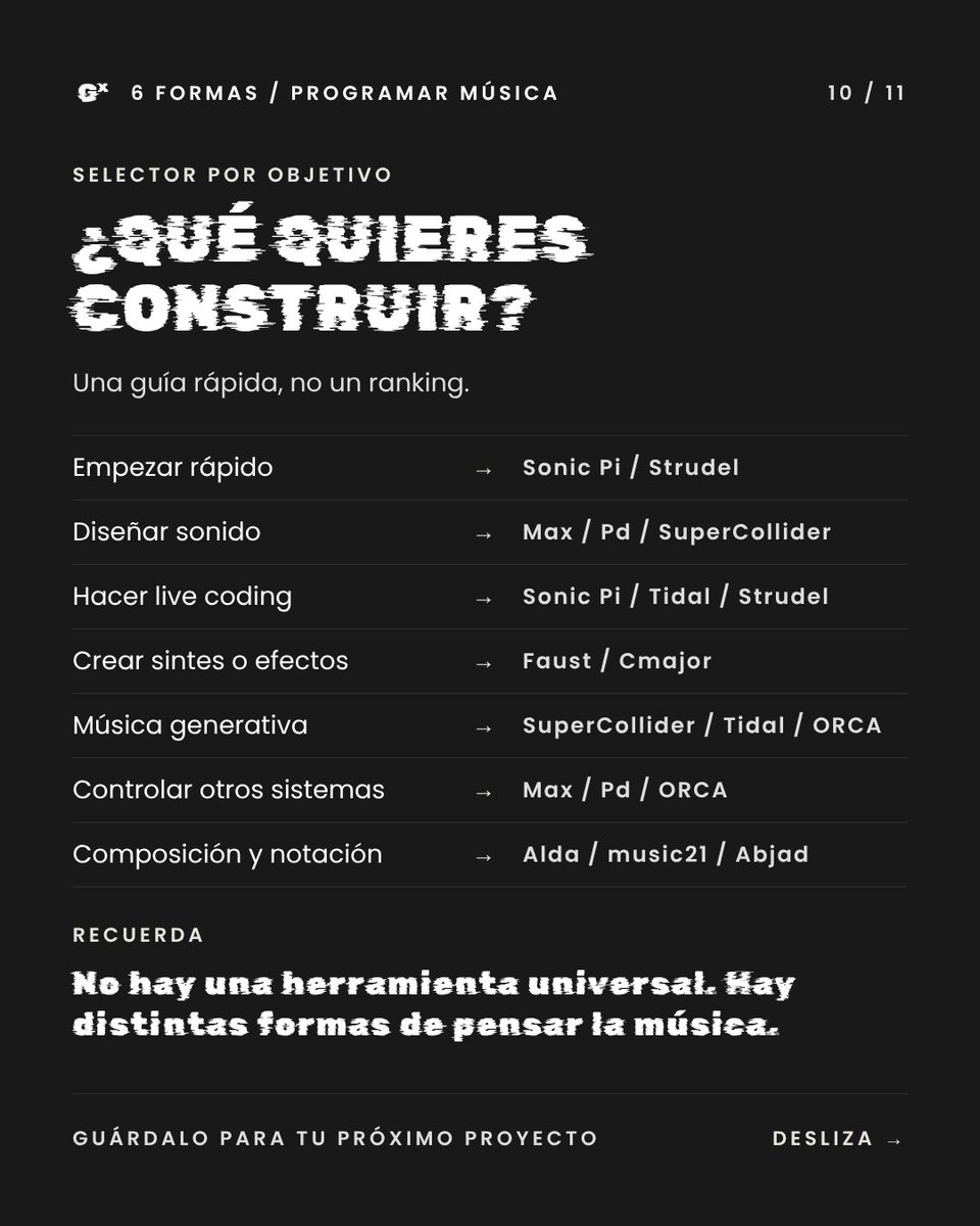 glitx_fm's tweet photo. Componer estructuras: Alda, music21, Abjad.

No hay una herramienta universal, hay distintas formas de pensar la música.

¿Cuál exploramos en el próximo episodio?
https://t.co/yTWlSq51Ky https://t.co/Zv8ZXPJUq8
