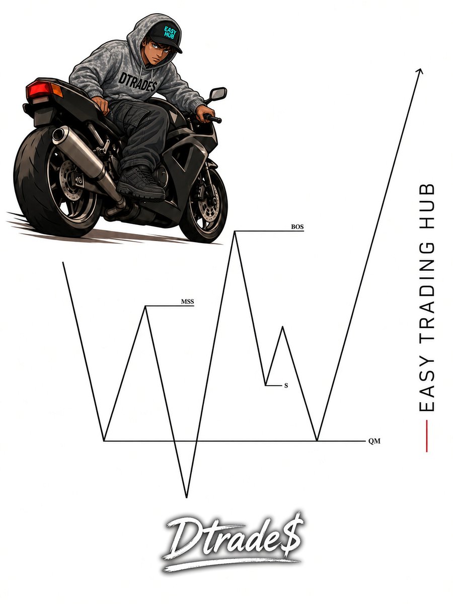 dtradedolla's tweet photo. Cùng một setup. Năm góc khác nhau. QM không phải pattern. Là cách đọc thị trường.
Easy Trading Hub #Dtrade$ #QM #SMC #XAUUSD https://t.co/8sFbOPyeMU