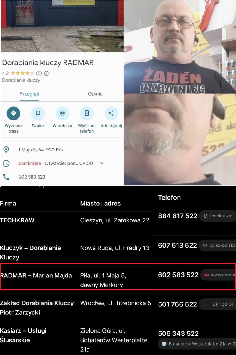Rozklad_Jazdy's tweet photo. Andrzejek najwyraźniej zaczął się wstydzić swoich własnych zdjęć i zajęcia. Zatem powtórka:

Andrzejek, jak przystało na półgłówka rusofila, postanowił puścić się poręczy i publicznie podzielić się z nami swoimi fantazjami seksualnymi.  
Zapomniał jednak, że kiedyś na swoim vk umieścił zdjęcie, które zaprowadziło nas wprost do niego.   Na tablicy za nim widoczna była końcówka nr telefonu - 522.  Zakładów dorabiających klucze, których numer telefonu kończy się na 522 jest w Polsce raptem 5.   Wizytówka w google maps pokazała na zdjęciach zakładu charakterystyczne szafki, które znajdziemy również na tym samym zdjęciu z końcówką numeru telefonu.  
Zatem jeśli jesteście z Piły i chcieliście dorobić sobie klucze u Andrzejka to radzę się spieszyć, bo niebawem Andrzejek może mieć inne zajęcia na głowie. Komplet jego wpisów został zebezpieczony dowodowo i przekazany do dalszych czynności.  #polskieonuce #rosjajuztujest
