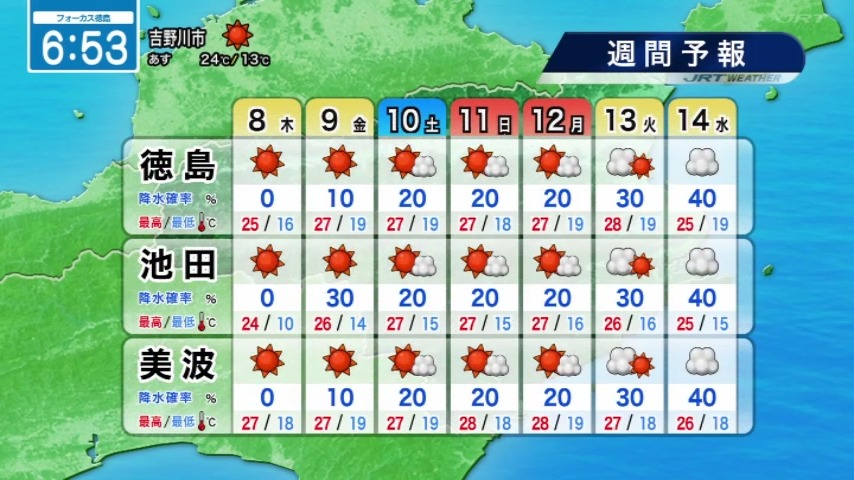 seina_jrt's tweet photo. カラッと秋晴れ☀️朝ヒンヤリ⬇️
【10月8日（木）徳島の天気】
▶朝から青空が広がり日中も大体晴れる
▶沿岸部では風がやや強く吹く見込み
▶朝は内陸部ほどヒンヤリしそう

#四国放送　#徳島　#気象予報士 https://t.co/3viQTpcTxB