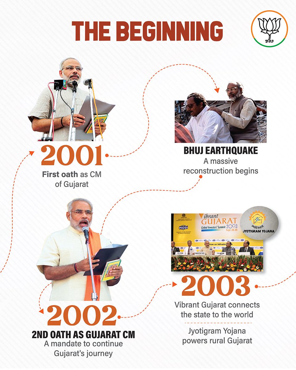BJP4TamilNadu's tweet photo. One Name. 25 Years. Unstoppable Legacy 

The architect of Modern India, the ultimate history-maker—our Prime Minister Shri @narendramodi ji 

#25YearsOfSeva

1/3 https://t.co/ngq5B1r6AW