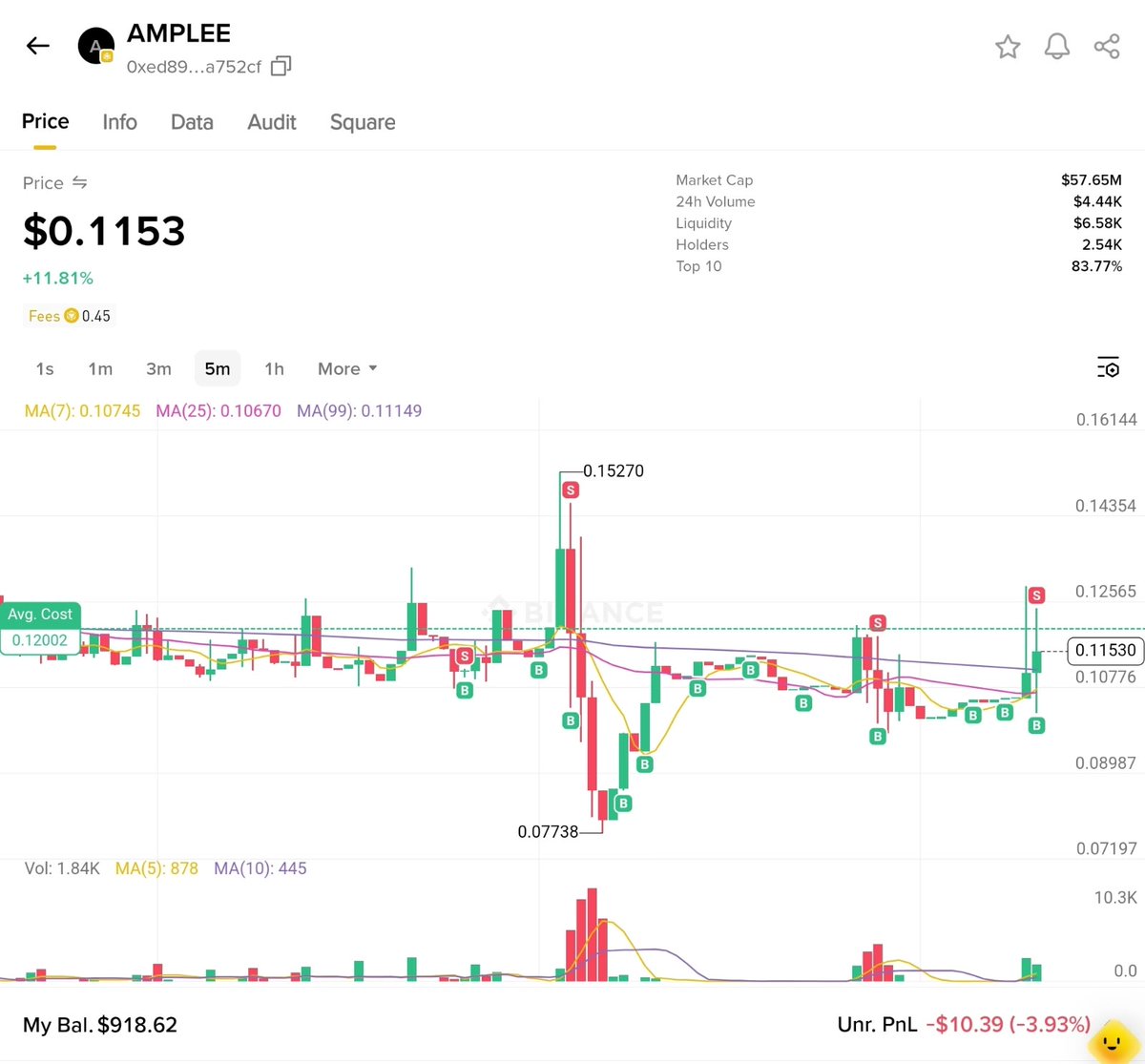 ampleeco's tweet photo. Upward momentum in full effect! 📈 AMPLEE is up +11.81% today, touching $0.1153 as buy volume surges! The chart is showing strong signals—stay tuned as we continue to climb! 🚀🔥 https://t.co/AZufUbr5LX