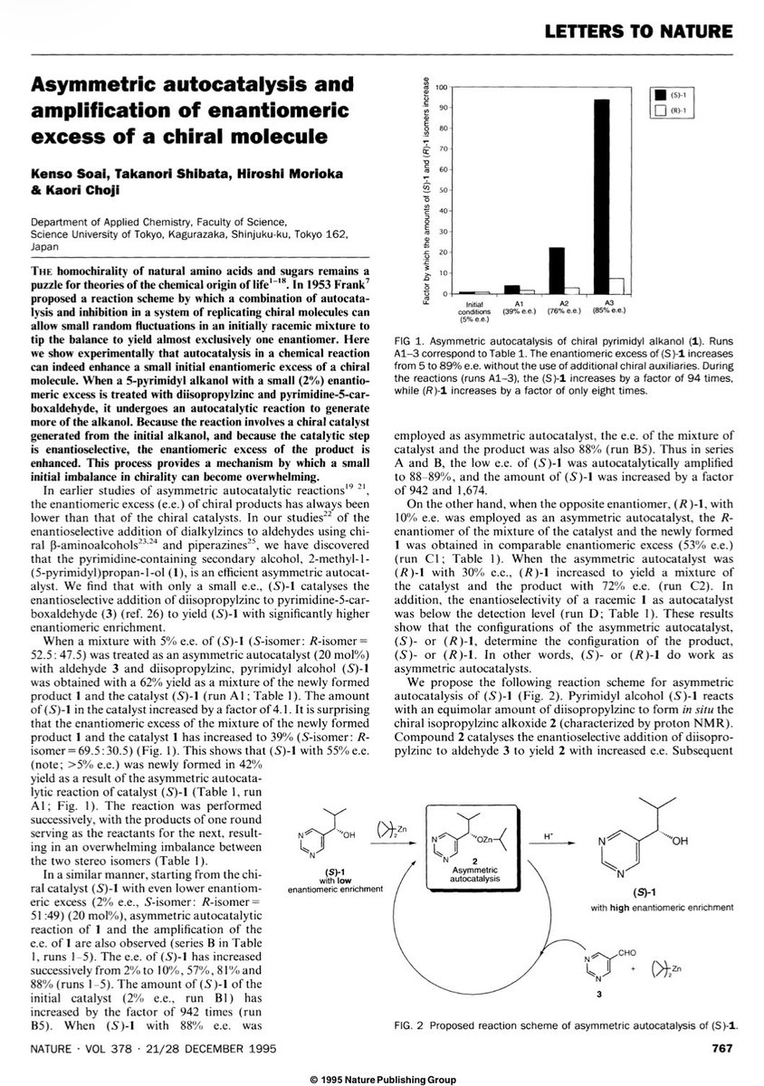 taurine__'s tweet photo. The seminal 1995 @Nature paper by Kenso Soai and coworkers introduced what became known as the Soai reaction .The remarkable observation was that the chiral alcohol product catalyses its own formation. Starting with only about 2% ee, the reaction amplified that small imbalance https://t.co/lLjENOd2Z3