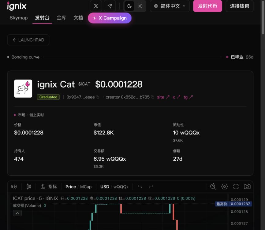 xinlin_0501's tweet photo. IGNIX上的代币历史总分红怎么看？拿 $ICAT 举个例子👇

打开 ICAT 详情页，往下拉到「代币费用」，找到绿色的「累计发放」，不需要连接钱包。

https://t.co/TZweHZZEXn

截至 10 月 7 日 18:15（北京时间），ICAT 累计发放约 14.4984 wQQQx，按查询时参考价格折算，约 11,018 U。

注意：这是整个项目的历史累计分配量，不是你个人可领取的金额；约合 U 的价值会随币价变化，也不代表实际发放的是 USDT。

跟着配图找「代币费用 → 累计发放」，就能自己查了 🔍

由 ICAT 社区出品 · https://t.co/ygFf64SUkV
为热爱，点一把火🔥

@Glen_Ignix @IGNIXCAT_ignix @Ignixbot
#ICAT #XLayer #IGNIX