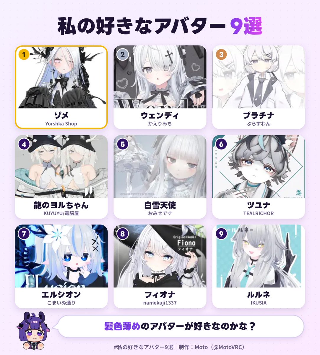 Aisya0217's tweet photo. 私の好きなアバター1位は、ゾメでした！
あなたも好きなアバター9選を作ってみる▼
https://t.co/mxvggDss4Z
#私の好きなアバター9選
やってみたらほぼ真っ白 https://t.co/zA2PCMGOnh
