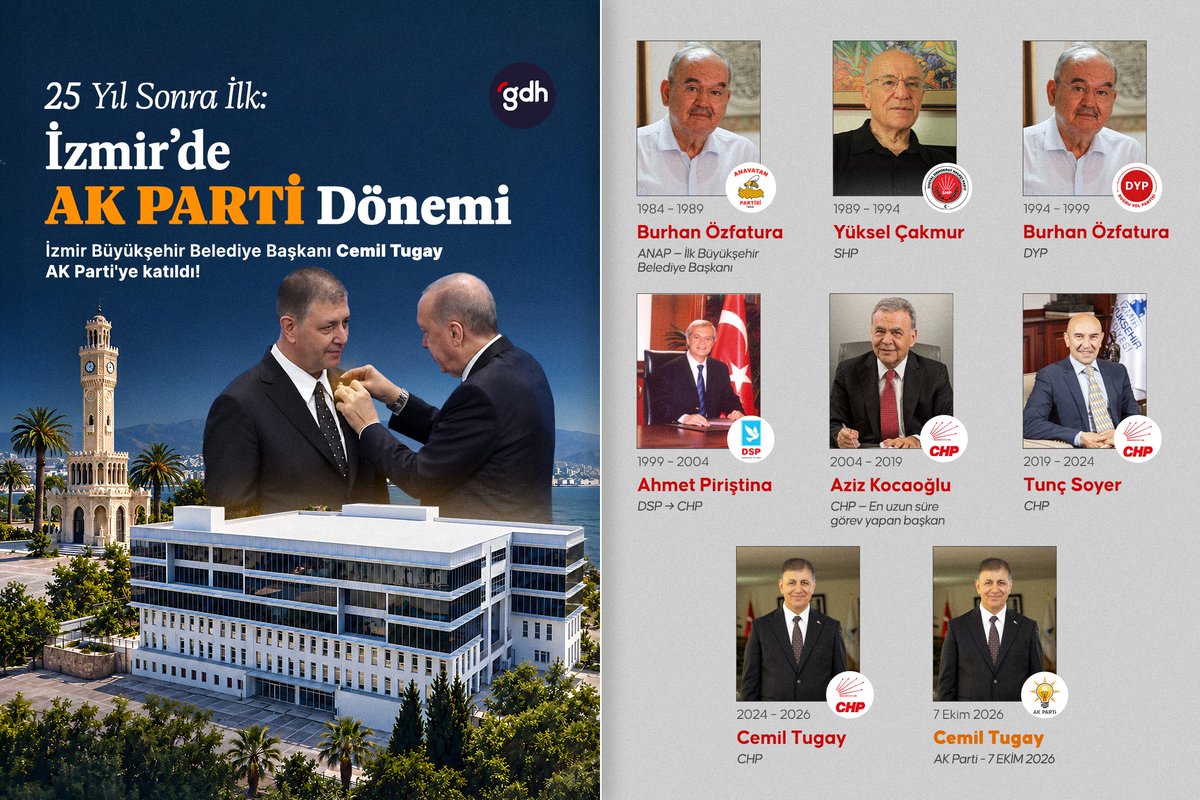 gdhdijital's tweet photo. AK Parti'nin kurulduğu 2001 yılından bu yana geçen 25 yıllık süreçte ilk kez İzmir Büyükşehir Belediyesi yönetimi AK Parti saflarına geçti.

İzmir Büyükşehir Belediye Başkanı Cemil Tugay'ın katılımıyla birlikte şehir yönetiminde yeni bir dönem başladı. https://t.co/YzEoOk0iuT