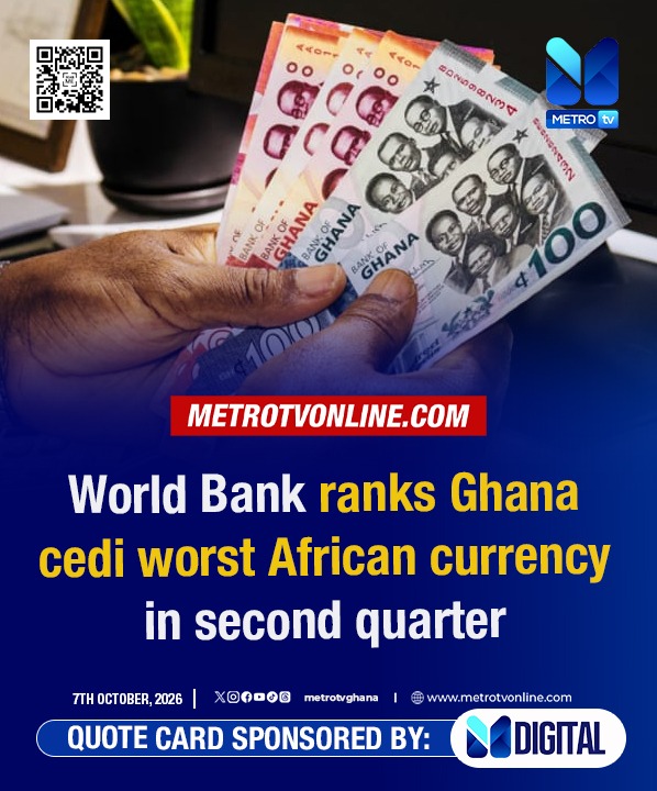 metrotvgh's tweet photo. The Ghanaian cedi dropped nearly 10% against the US dollar between March and June 2026, ranking as Africa's weakest currency according to the World Bank.

#MetroNews #MetroDigital https://t.co/5yRsNfmD2S
