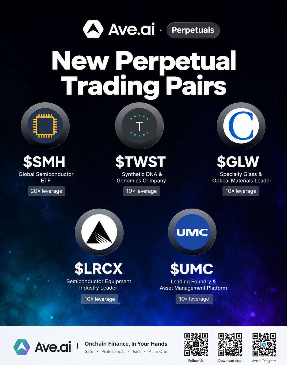 AveaiGlobal's tweet photo. 🚀 New perpetual trading pairs are now live on https://t.co/iutiRTwD84!

5 new pairs have been added:

$SMH — Up to 20x leverage
$TWST — Up to 10x leverage
$GLW — Up to 10x leverage
$LRCX — Up to 10x leverage
$UMC — Up to 10x leverage

Covering popular sectors including semiconductors, biotech, and specialty materials, bringing you even more perpetual trading opportunities.

Trade more perpetuals on https://t.co/iutiRTwD84 👇
https://t.co/nqDwKMI0Gx