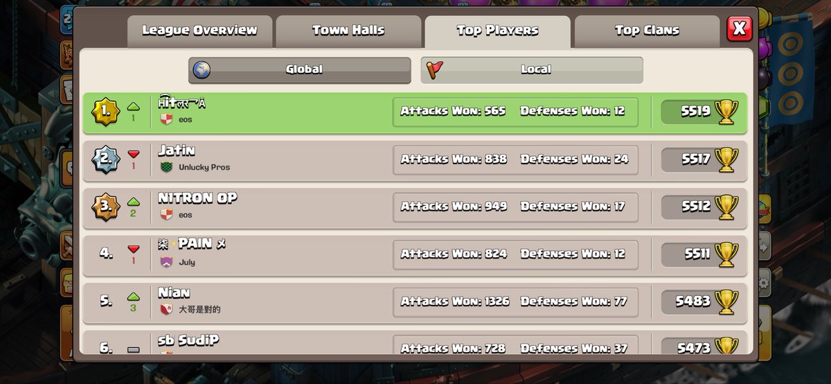 n1tronop's tweet photo. TOP 1 &amp; TOP 3 IN INDIA! 🇮🇳
TOP 76 &amp; 83 GLOBAL 🌏

Pretty rough luck during entire EOS week but massive credit to amazing base builder @realdarth05, the layouts &amp; trap placements were god-tier, holding the line against meta hits! 

On to the next ssn! 🔥 https://t.co/EfdvxfrVEq