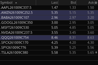 OptionsLocator's tweet photo. Options List for 10/7/26

Calls: https://t.co/lDbtu7IMHq
Puts: https://t.co/9iSrfYC6Vt https://t.co/BIoKrycPaM