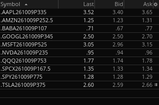 OptionsLocator's tweet photo. Options List for 10/7/26

Calls: https://t.co/lDbtu7IMHq
Puts: https://t.co/9iSrfYC6Vt https://t.co/BIoKrycPaM