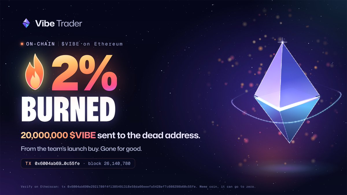 VibetraderERC's tweet photo. 🔥 2% of the $VIBE supply is gone.

20,000,000 $VIBE from the team's launch buy just went to the dead address. Burned for good.

Tx: https://t.co/P3FG73txib

#ETH #Vibe https://t.co/cRJOWjpcsI