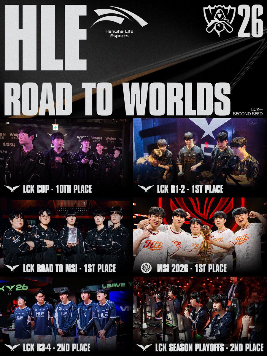 lolesports's tweet photo. The reigning MSI & World Champions are here:
Check out the #LCK teams' road to #Worlds2026! https://t.co/sKxm4pfYiF