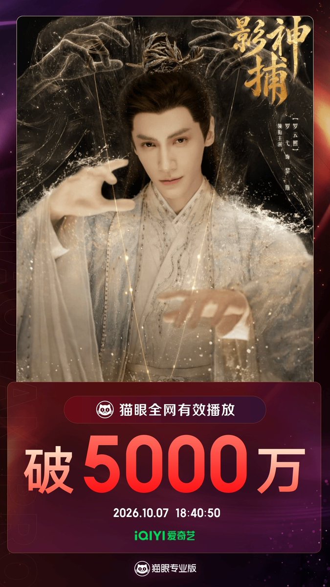 TawArtsSU35's tweet photo. Maoyan รายงาน วันนี้เวลาจีน 18:40:50 ยอดวิวมือปราบ แตะ 50 ล้านแล้ว 👍 (อาจจะน้อยสำหรับคนอื่น แต่สำหรับผม โอเคมาก) เรียลไทม์ 50.038 ล้าน

#หลัวอวิ๋นซี #LuoYunXi #罗云熙 
#เทพมือปราบเงาปีศาจ #ShadowPunisher https://t.co/QzF5a3kKl5