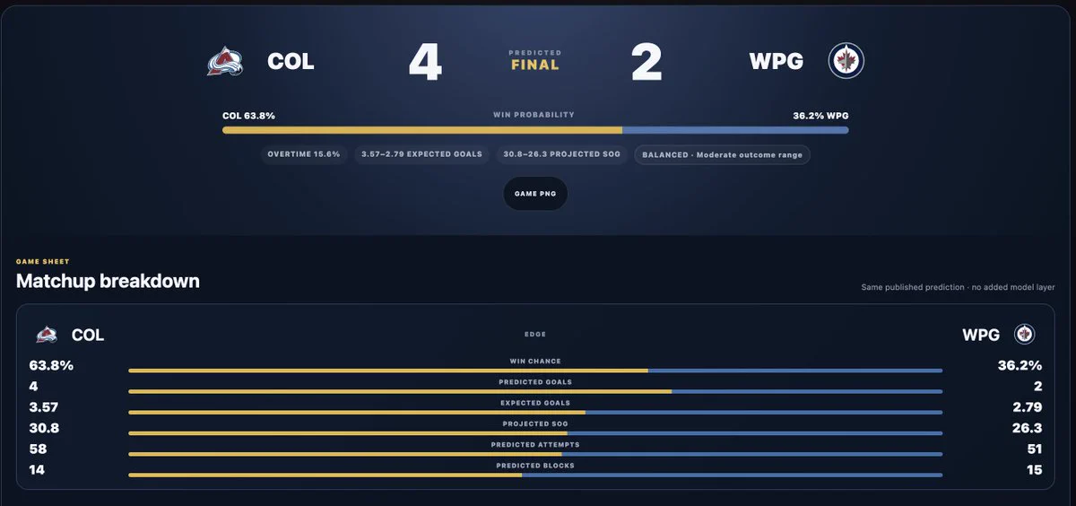 NHL Prop King on X: 