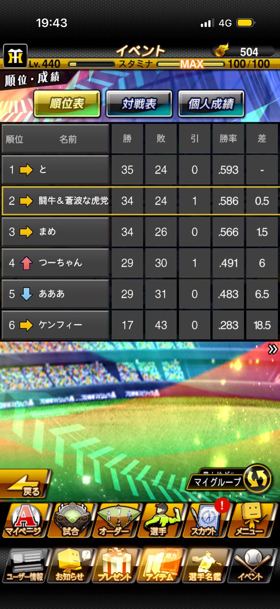BuffaloBulewave's tweet photo. うわぁぁぁー
まさかの優勝可能性あり！
直接対決頑張ってきます
取れるタイトルは確定してるからとにかく勝つための操作します

最終ゲーム激アツ！ https://t.co/LmcUstaNWo