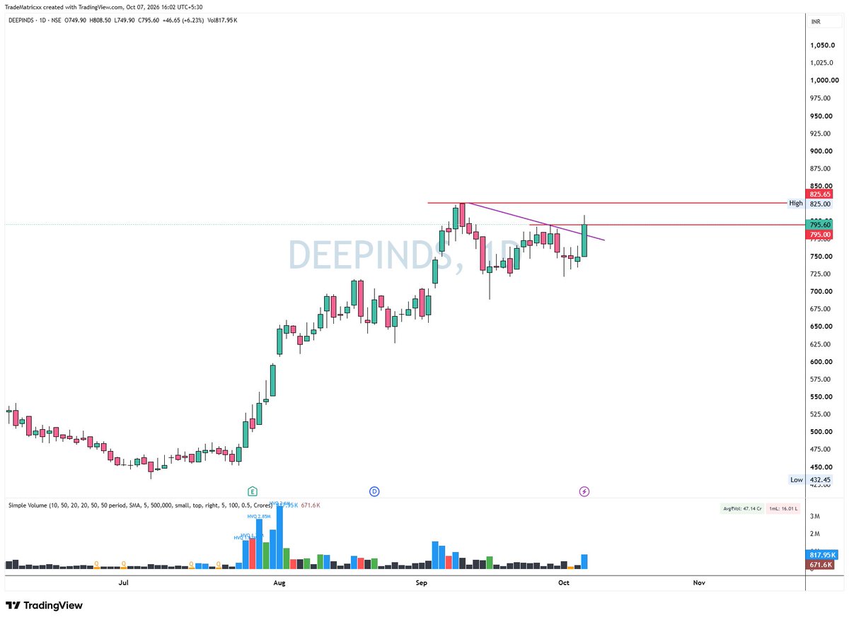 TradeMatricx's tweet photo. 5. #DEEPINDS https://t.co/qtoxcctA90