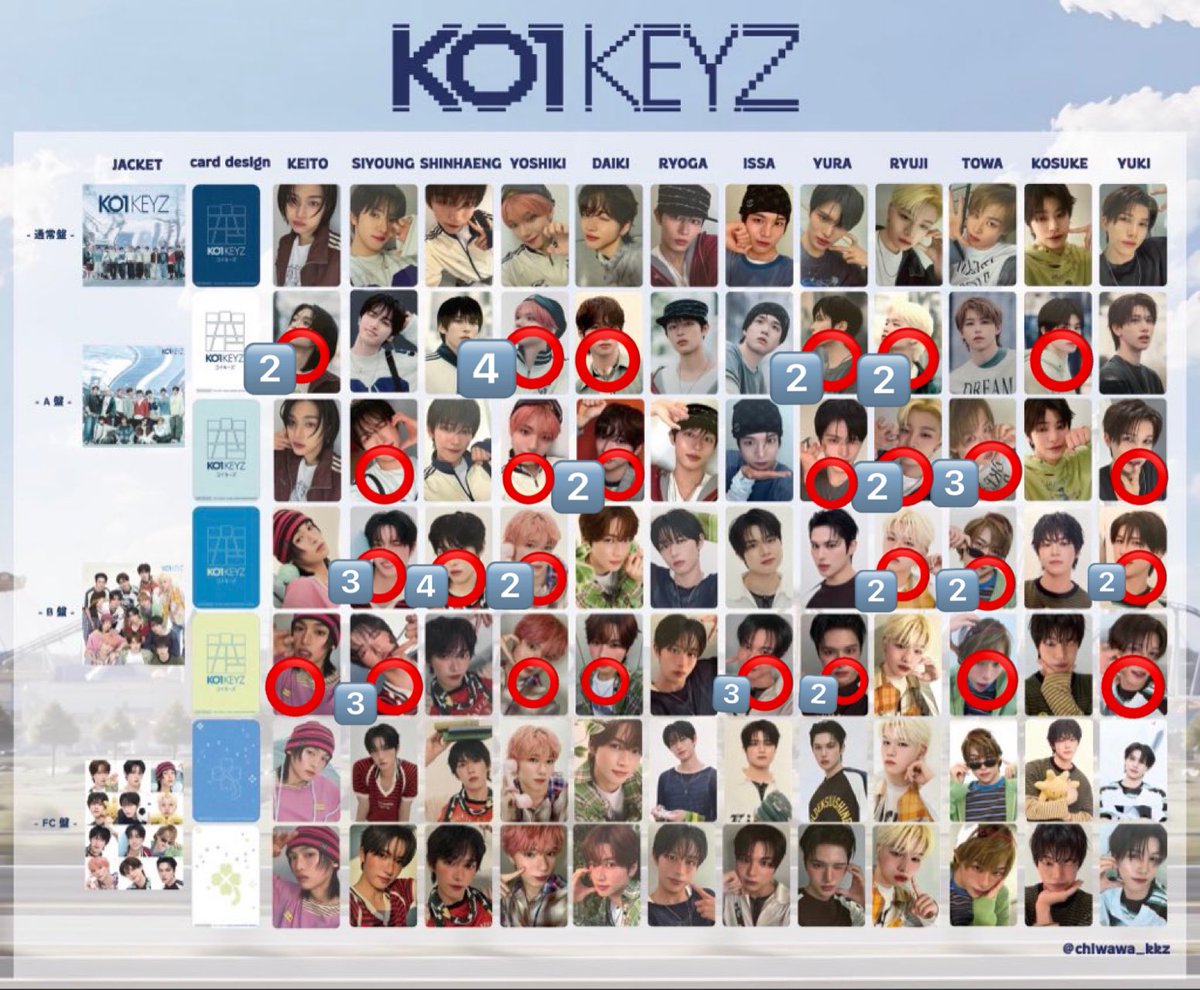 _UoxoUchi_'s tweet photo. KO1KEYZ 封入 トレカ 交換 A B セルカ

【譲】画像⭕️ ※複数枚あるものは左に数字表記
加藤 矢田 シヨン シンヘン 後藤 柳谷 小野 安部 照井 濱田

【求】 同種 飯塚

本日(10/7)渋谷にて手渡し又は郵送可能。
条件合う方おりましたら、リプ・DMよろしくお願いいたします。

#KO1KEYZ交換 https://t.co/JuAW50WHHo