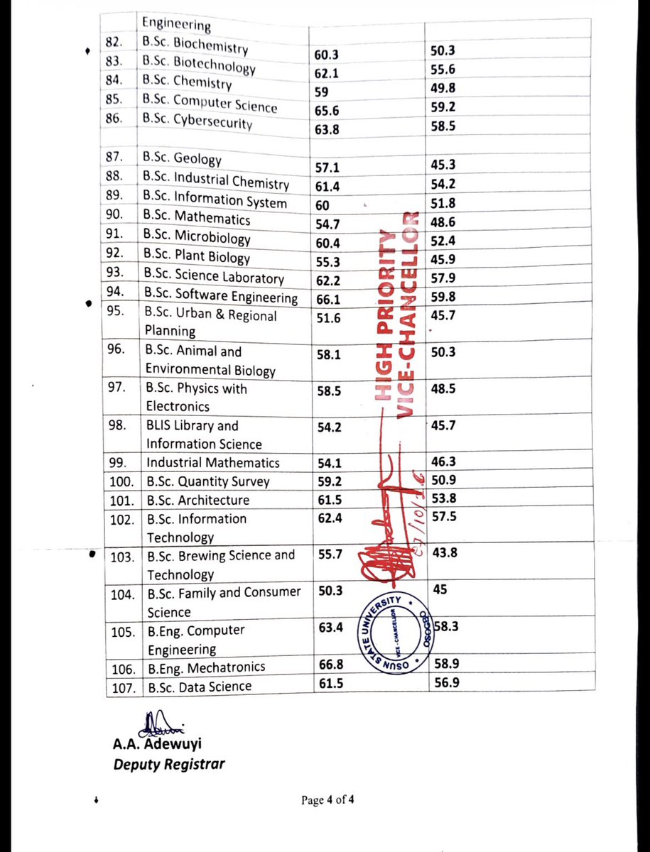 InsideOsogbo's tweet photo. JUST IN: Ọ̀sun State University (UNIOSUN) has officially released the cut-off marks and departmental admission requirements for various courses for the new academic year. Candidates are advised to carefully review the cut-off marks for their preferred programmes and ensure they meet other admission criteria before proceeding with the admission process. 

#InsideOsogbo