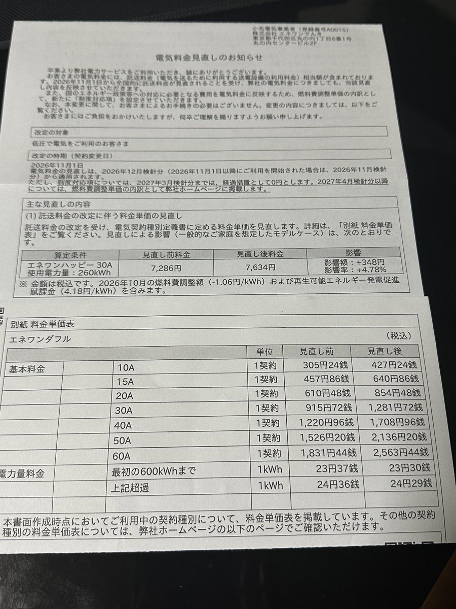 worldventurejpn's tweet photo. 電気代また上がる…😭

エネワンでんきから届いた「料金見直しのお知らせ」

・11月から託送料金改定
・制度対応費も新設

モデルケース（30A・260kWh）
7,286円 → 7,634円
+348円（+4.78%）

基本料金めっちゃ上がってる…
みんなのところも上がった？

#電気代 #値上げ #エネワンでんき https://t.co/YvaFWEVJUe