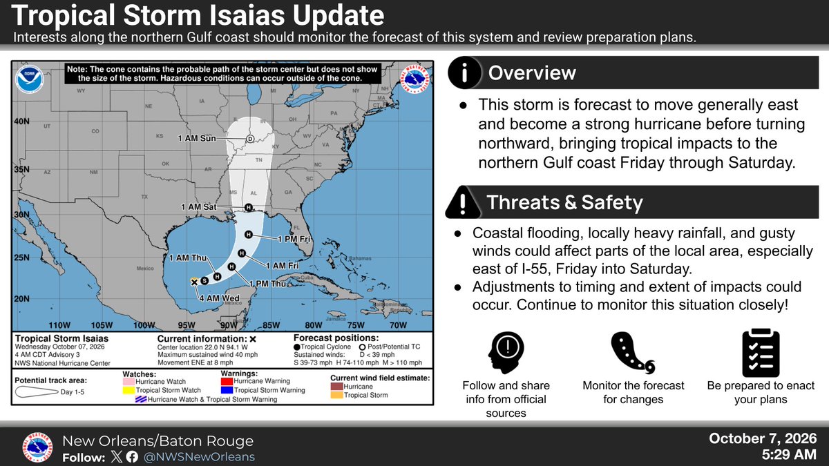 NWSNewOrleans's tweet photo. [10/7 6AM]
🌀 Isaias is forecast to quickly become a hurricane over the Gulf by Friday before turning north and impacting the northern Gulf coast Friday afternoon into Saturday.

Continue to monitor the forecast closely as shifts in track could alter extent and timing of impacts. https://t.co/pAf7bJukNQ