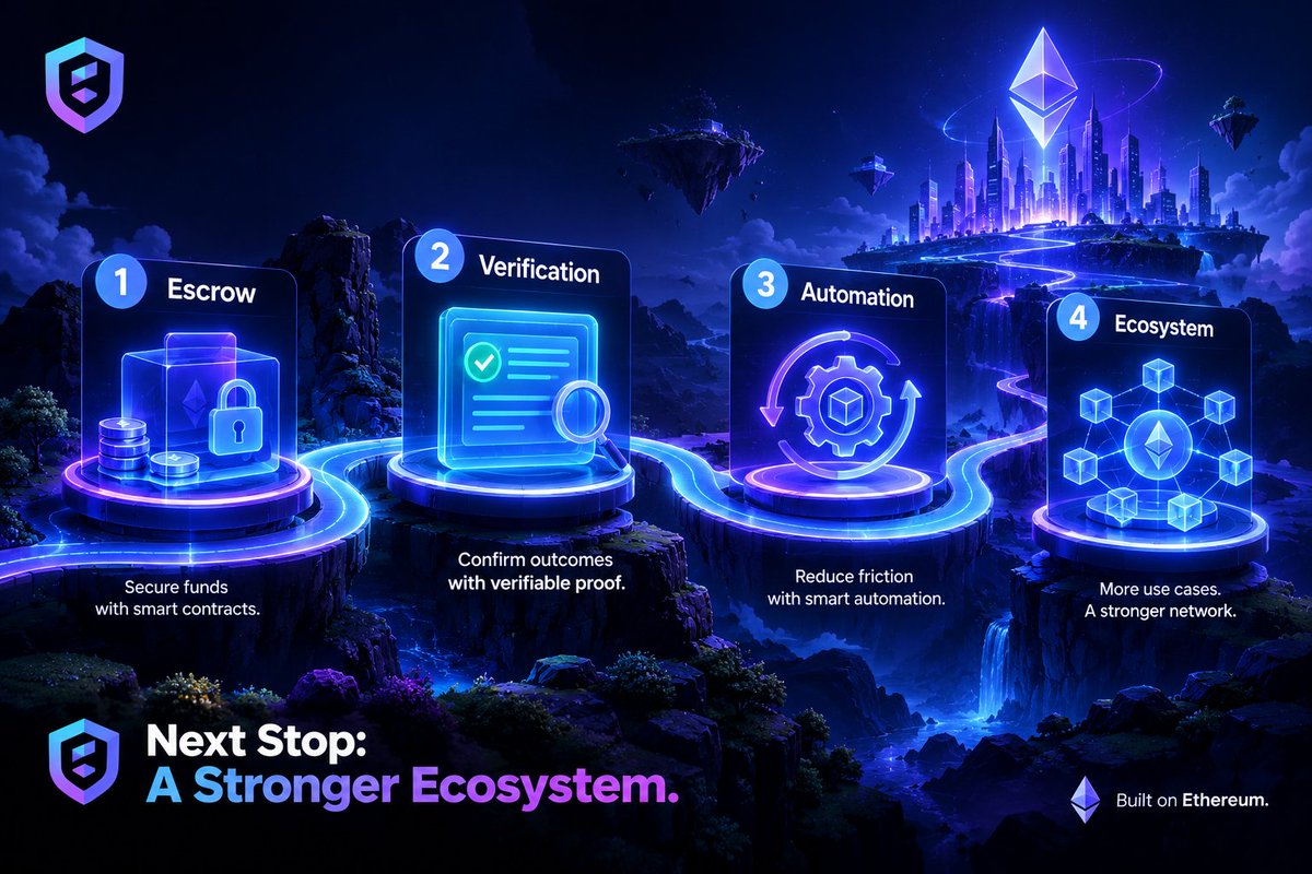 EscrowProtocol's tweet photo. This is only the beginning.
We’re not building another token.
We’re building infrastructure for agreements.
Built on Ethereum. 
#Escrowprotocol #Web3 #Onchain #stockereum https://t.co/vMS1pyMp1t