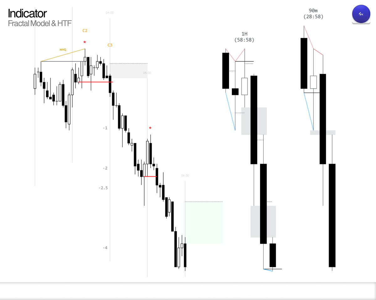vyxfx's tweet photo. Still working on this indicator trying to make it even better and adding protected swings. https://t.co/oQiWT2pE8W