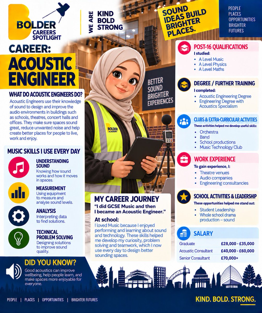  From Music to Acoustic Engineering&hellip;
 
Acoustic Engineers use their understanding of sound to create better environments in theatres, concert halls and other buildings. 
 
A brilliant example of how a subject you love at school can lead somewhere you might never have expected. Image