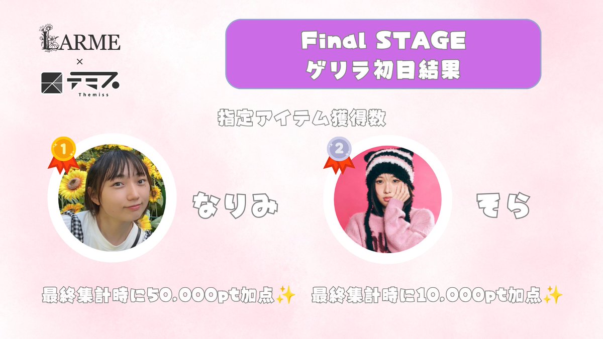 larme_themiss's tweet photo. /
#LARMEテミスモデル発掘AD
#FinalSTAGE
ゲリラ初日結果発表📣
\
【ゲリラ初日指定アイテム獲得数】
🥇なりみ @narimi14995355
最終集計時 50,000pt付与✨
🥈そら @01_sora4
最終集計時 10,000pt付与✨
おめでとうございます🎉 https://t.co/FroD8xpnp2