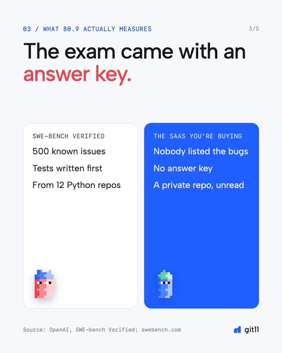 trygit11's tweet photo. Reflection AI shipped Beam on Monday. 501B parameters, open weights on the way, 80.9 on SWE-bench Verified by their own count.

Your repo is still ungraded. https://t.co/mgjDviaeHh
