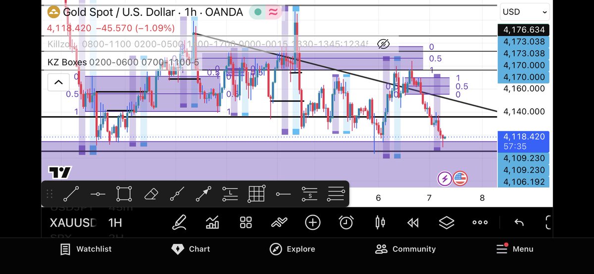 chukwuandeh's tweet photo. Results of our sell trade yesterday .
Price started selling from our sell zone and did about 800pips.
Watchout for the buy 🔥🔥 https://t.co/6irwGgOgu1