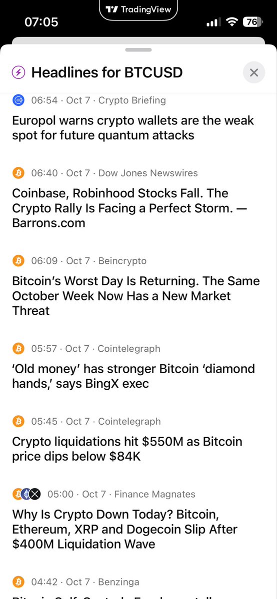 _pawtrader's tweet photo. ニュースがFUD煽り一気に蔓延したけど、ビットコインのレンジにかけるなら短期のセリクラ狙って入るが大人の嗜みかや🧐

アルトは若年層を中心にパニクり始めてるかも🦆 https://t.co/HE9yJD915C