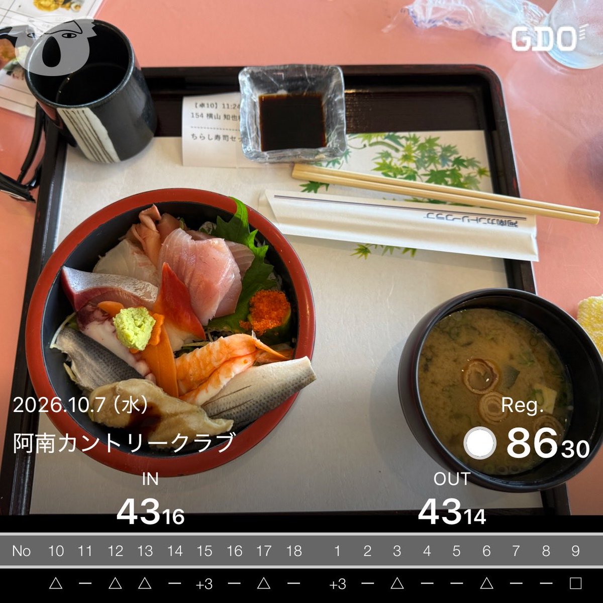 0124886's tweet photo. チームスクランブル割引券消費へ
有給⛳️

安定しないティーショット2発OB
クラチャン仕様のグリーン3パット2回
アプローチシャンクの恐怖1回
いろいろありましたが
ワイワイやりながら楽しいラウンド✨

久しぶりに晴れたし☀️
今の季節は過ごしやすい😆

連休2回の⛳️に向けて良い練習やったはず🙄 https://t.co/TxkHPVF8Fn