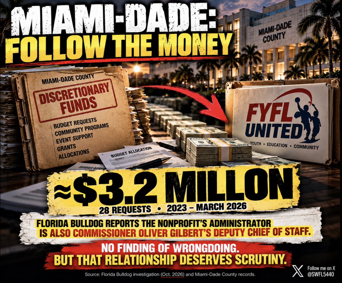 SWFL5440's tweet photo. 🚨 $3.2 MILLION. 28 REQUESTS. ONE NONPROFIT.

Florida Bulldog reports the nonprofit receiving the money is administered by Commissioner Oliver Gilbert’s own deputy chief of staff.

Gilbert’s office says there was no financial benefit.

Fine.

Then show taxpayers exactly who approved it, who monitored it, and what they got for $3.2 million.