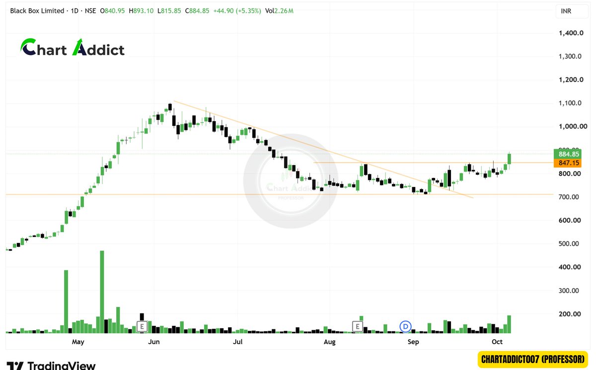 ChartAddict007's tweet photo. #3 Strong Setup keep in watch

✅Black Box ltd
✅Fine Organic ltd
✅Jamana Auto https://t.co/Ak18O1Q6YX