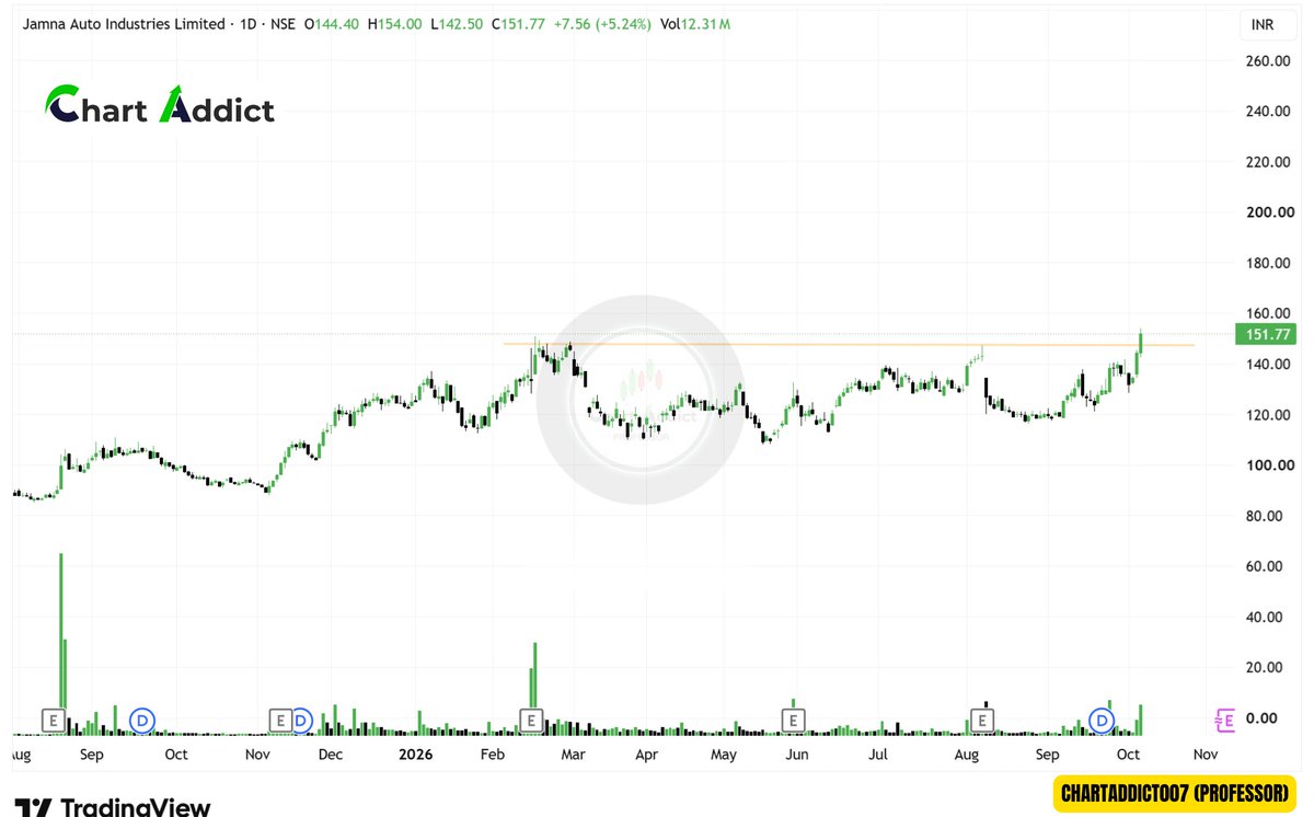 ChartAddict007's tweet photo. #3 Strong Setup keep in watch

✅Black Box ltd
✅Fine Organic ltd
✅Jamana Auto https://t.co/Ak18O1Q6YX