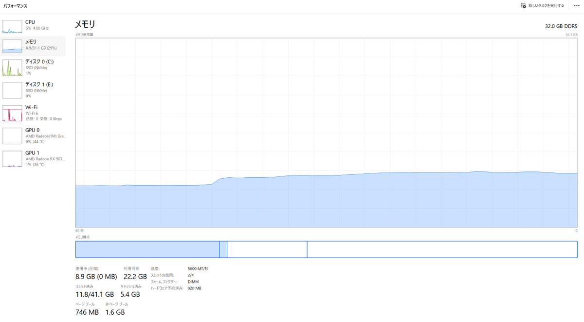 mk383433432's tweet photo. 26H2に更新したら本当にメモリ使用量減ったな、前は立ち上げた直後に16-17GB使われてたのに。
ネットがサクサクや・・・ https://t.co/2dTcpHW9iW