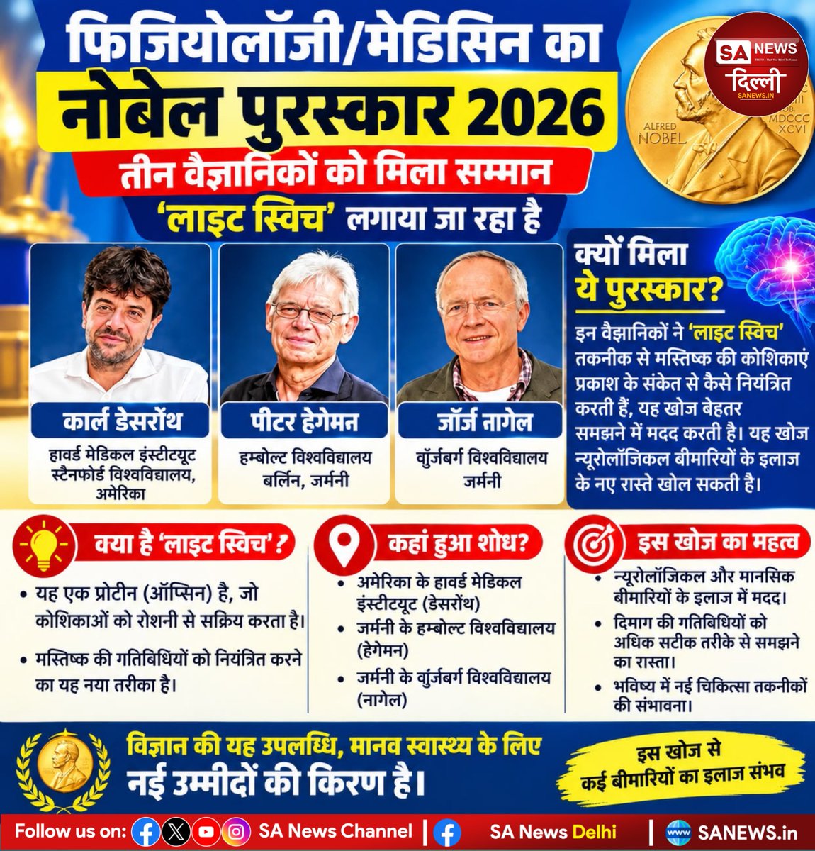 sanewsdelhi's tweet photo. 🧠🏆 2026 का मेडिसिन नोबेल पुरस्कार!
कार्ल डेसरोथ, पीटर हेगेमन और जॉर्ज नागेल को लाइट-गेटेड आयन चैनल्स और ऑप्टोजेनेटिक्स पर खोजों के लिए 2026 का नोबेल पुरस्कार मिला।
 
#NobelPrize #NobelPrize2026 #Medicine #Optogenetics #Science #Neuroscience https://t.co/ch8QoshuLm