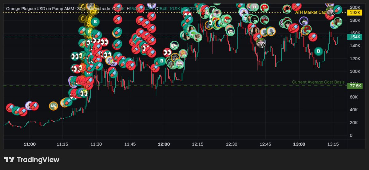 discocalls's tweet photo. My name is disco. I ape coins early.
solana:HixVBBRt2q8ewBRPvboAVBXDjUS2efMdmHVEdKiPAPnf https://t.co/DK7LJXk293