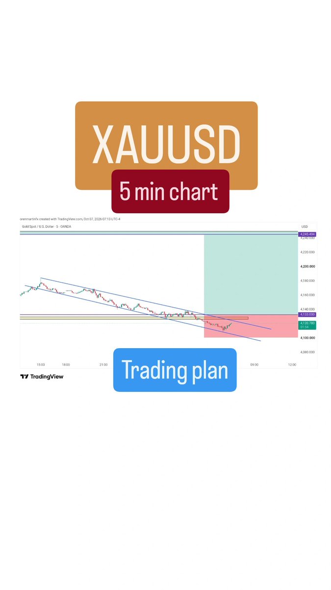 orenmartinfx's tweet photo. It's #Gold time $xauusd https://t.co/TQtdpASZb2