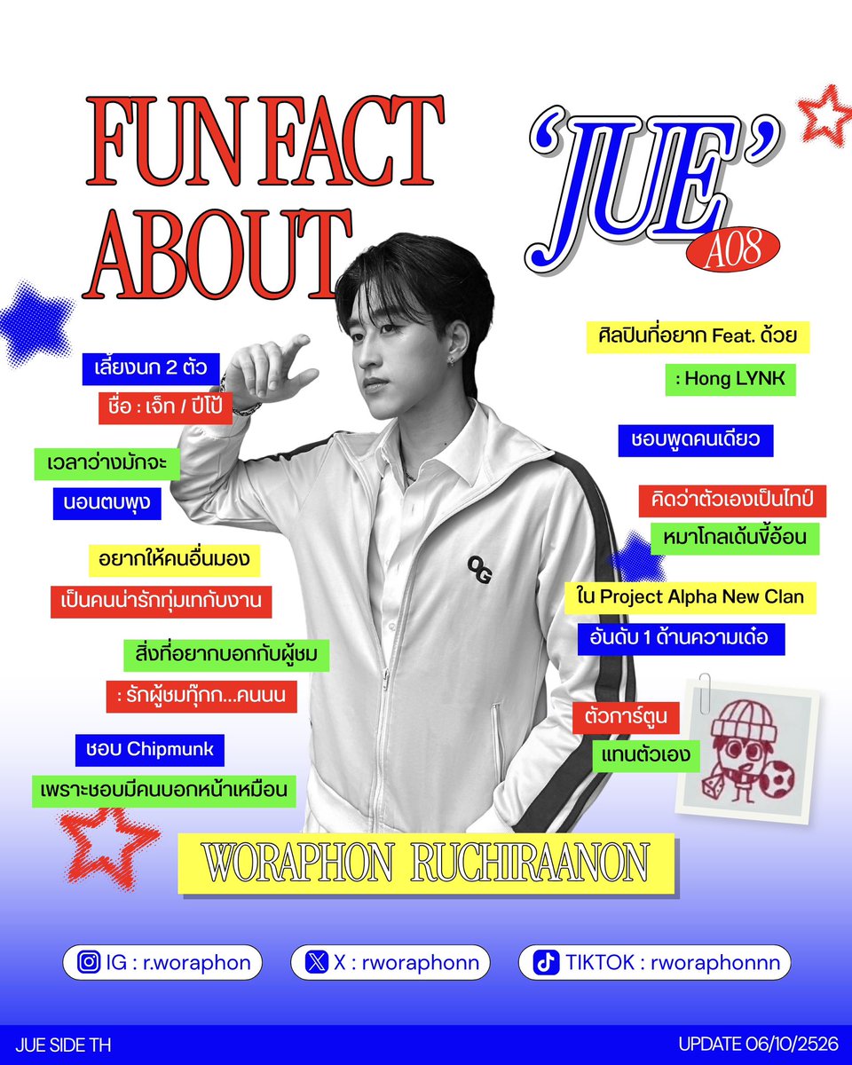 JUEsideth's tweet photo. ˗ˏˋ 𝐋𝐄𝐓’𝐒 𝐆𝐄𝐓 𝐓𝐎 𝐊𝐍𝐎𝐖 ⚽️💫 ˎˊ ˗

JUE’s profile [ update 06/10 ]

ᯓ★ Woraphon Ruchiraanon

— มาทำความรู้จักกับ ‘ จื้อ A08 ’ หรือ ‘ จื้อ วรพล รุจิรอานนท์ ’ ให้มากขึ้นกันค่ะ ฝากมอบความรักและส่งกำลังใจเชียร์จื้อกันเยอะ ๆ นะคะ 💙💙

#rworaphonn 
#ProjectAlphaNewClan https://t.co/DUPt9TkYhf