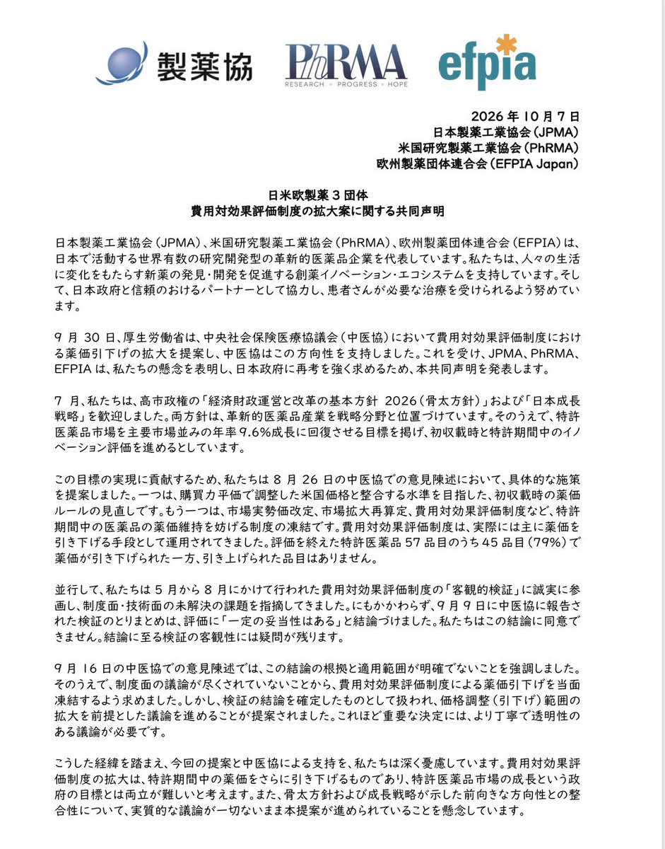 seiyaku_career's tweet photo. 特許期間中の薬価引き下げ拡大、ついに日米欧の製薬3団体（JPMA・PhRMA・EFPIA）が共同声明で猛反発する事態になりました。

10月7日発表の声明では、費用対効果評価による薬価抑制の凍結を改めて強く要求しています。

評価を終えた57品目のうち45品目（79％）で薬価が下がった一方、上がった品目はゼロという現実。

このまま拡大されれば現場に及ぶ影響は深刻です。

■ 業界現場への具体的な波及懸念 
・新薬導入の優先度が下がり「ドラッグ・ロス」がさらに深刻化
 ・収益性悪化に伴う開発パイプラインの見直しと予算縮小
 ・開発・MR・学術など現場の負担増と評価制度への対応コスト増

政府はどう動くのでしょうか。

ドラッグロスはもう起きてますよ。