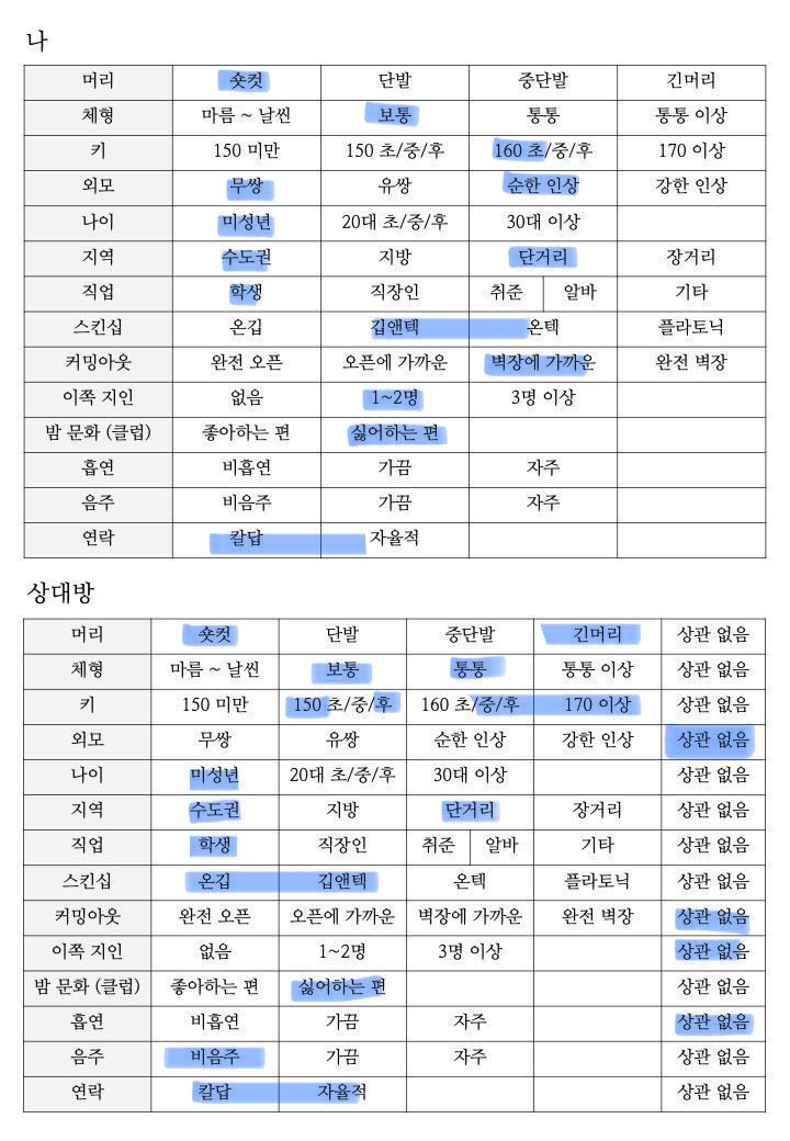 cyo65's tweet photo. 이상형표가지고왓어욘 https://t.co/ss7rb4aIVw