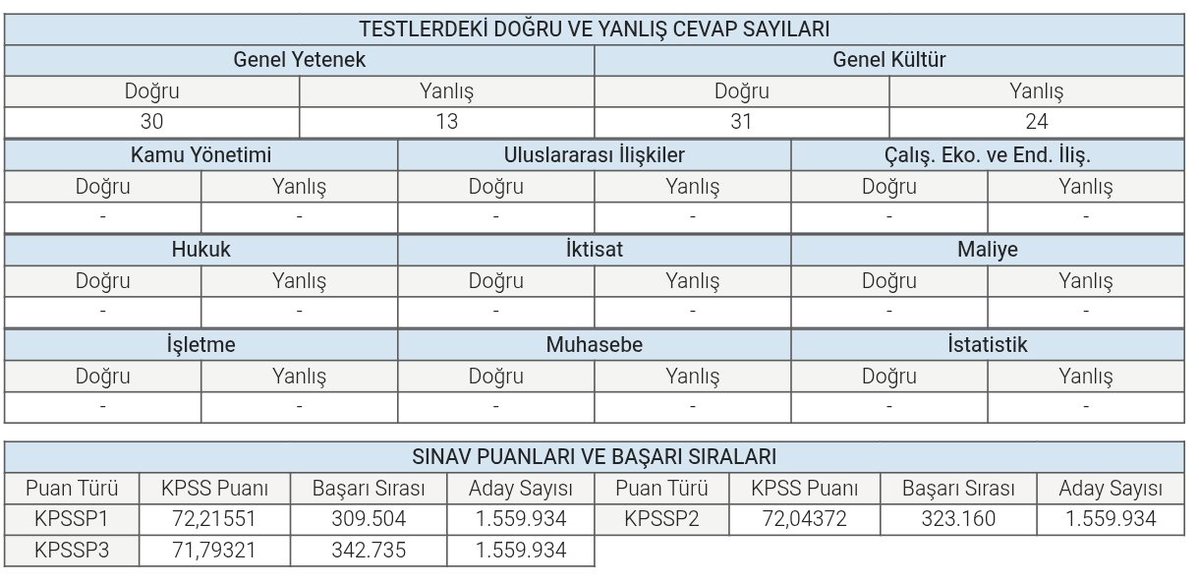 bjknuri24's tweet photo. Kafamı skim. Şu bilmediğim soruları sallama huyumdan vaz geçmiyorum.
#kpsslisans https://t.co/II0oZCxIRP