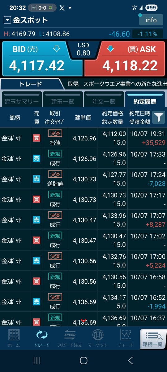Y61881694's tweet photo. 寝落ちしてた、利確済でよかた寝ポジしてないか、寝起きちょと焦った https://t.co/PmOgBcfOZA