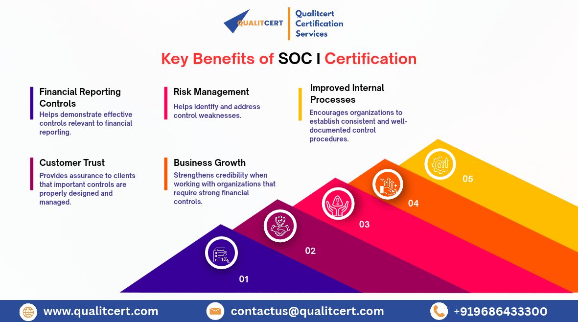 Qualitcert's tweet photo. Strengthen financial reporting controls and build client trust with SOC 1 Certification Services by Qualitcert. 🌐 https://t.co/fBC8SCVhBn
#SOC1 #SOC1Certification #SOC1Compliance #FinancialReporting #InternalControls #RiskManagement #Compliance #ServiceOrganizations https://t.co/0ifXZ3andx