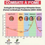Photo by José PEPE Mujica (@PepeLulaDaSilva)