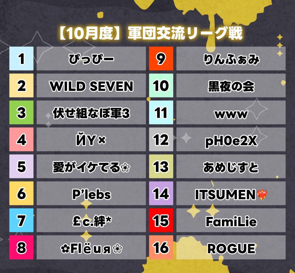 4y_u's tweet photo. 【荒野行動】10月度軍団交流リーグ戦︎︎ DAY1 実況配信

1-2試合目は通常のリーグ
3試合目は全軍団シャッフル交流戦
賞金も様々用意してもらってます✨

ディスコ潜入・インタビューあり✔
引用『軍交リーグのの意気込み！』

🖇22:00~3試合ライブリンク↓
https://t.co/wS7zn0VTbL https://t.co/21acTwZTyd