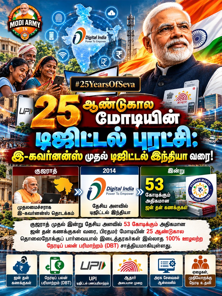 misaffronteam's tweet photo. 25 ஆண்டுாயின் மோடியின் டிஜிட்டல் புரட்சி:
இ-கவர்னன்ஸ் முதல் டிஜிட்டல் இந்தியா வரை!
#enbharatham
#NarendraModi #modiji #DigitalIndia #upi #DigitalMarketing #digitalmoney #AadhaarUpdate #DBT #ModiGovernment #ModiArmy https://t.co/DpZ1EqCou7